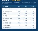 Googleクチコミ返信テンプレ30本を納品します Google口コミの返信、貼るだけで今日終わります イメージ3