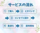 看護師が医療特化Instagramを運用します 企画から投稿・分析・改善提案まで一括対応！ イメージ3