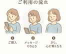 不安を誰にも言えないあなたの気持ちを聴きます 「なんとなくしんどい…」その気持ち、言葉にしてみませんか？ イメージ4