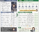 小規模事業者向けAI業務改善・制作手順を構築します AIに丸投げしない。あなたの仕事が迷わず進む仕組みに整えます イメージ2