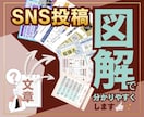 文章を分かりやすい図解デザインに作成します 「図解 × SNS投稿で想いを伝えたい方へ」 イメージ1