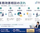 業務改善のご相談を承ります 生産性向上を支援します 業務フローを整理し改善策をご提案します イメージ3
