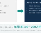 コスパ最強の副業スポットコンサルを紹介します ビジネスパーソンのための新しい副業【時給5万円が可能】 イメージ3