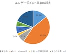 ツイート分析代行します 【限定販売】分析の手間を省きたくないですか？ イメージ6