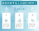 Googleアドセンス審査を合格するまで代行します 【丸投げ！】初心者OK・サーバー契約から記事作成までサポート イメージ4