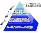 あなたのウェブサイトのユーザビリティテストを実施します。 イメージ1