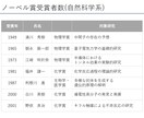 理系大学生向け　メンターとしてコーチングします 目標に応じ個人毎にカスタマイズしたサービスで成長を促します。 イメージ4