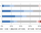 パワーポイントで各種資料を作成します 提案資料・サービス説明資料・調査レポート等を作成します イメージ1
