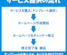 会社向け◆自主管理できる格安ホームページ作ります スマホ対応／ワードプレスで制作します【アフターサポート付】 イメージ3