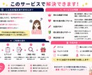 売れるココナラ出品文を作成します 購入されやすい出品文を作ります イメージ2