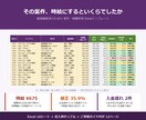 動画編集の案件管理・実質時給Excelを販売します 修正に取られた時間と入金遅れまで案件ごとに見えます イメージ1