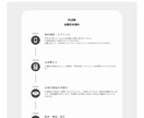 STUDIOでスマホ対応おしゃれなHPを作成します ＼丸投げOK／見た目も操作性も優れたHPを制作いたします イメージ7