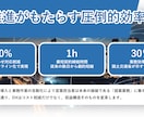 企業のDX推進専用のパワーポイントを作成します 2ページで4000円|現役デザイナーがパワポ作成、承ります イメージ4
