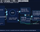 Beds24×n8n民泊自動返信を構築します 3物件までのルール整理と自動返信構築に対応します イメージ2