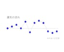 2027年の全体運を鑑定します 2027年運気予報　一年の大きな流れを四柱推命で イメージ2