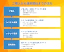 顧客対応を自動化！専用AIチャットボット作ります 問い合わせ対応特化｜LINE・Web対応｜業務効率化 イメージ9