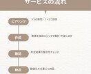 転職や仕事の判断を数値で整理します 感情ではなく、判断材料を数字で整理 イメージ2