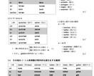 教材・試験をLaTeXで綺麗に作成します 清書から単語帳・教材・ランダムテスト作成まで対応します イメージ2