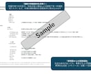 系統用蓄電池事業収益シミュレーション作成します 精緻な財務モデリングと市場予測で、投資判断をサポートします イメージ5