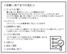 法人・個人の 経理代行を丁寧に行います 記帳代行｜50仕訳｜3000円｜ イメージ3