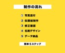 覚えてもらえる似顔絵イラスト名刺作ります あなたらしさが伝わる似顔絵名刺デザイン イメージ9