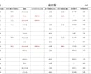 エクセルの占いツールをカスタマイズして提供します 流派や鑑定スタイルに合わせて命式/鑑定書をカスタマイズします イメージ3