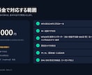 MT4/MT5のEA作成代行　販売実績あります 市販レベル品質基準でMQL4/MQL5コーディングを行います イメージ3