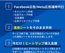 現役広告代理店在籍マーケターが1ヶ月広告運用します 出品記念特別価格！手数料¥30,000でMeta広告運用 イメージ2