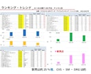 食品のトレンド市況を分析しpptにまとめます 市場規模・購入率・購入金額等の変化点、要因を考察します イメージ1