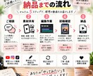 SNS用の縦型ショート動画を編集します カット・テロップ・BGMまで丁寧に対応 イメージ6