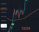 GOLD強力シグナル！5分確定足で高精度反応します 結果が出すぎ公開を決意！裁量の迷いを減らすデイ用サインツール イメージ5