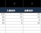 在庫管理用のExcel表を作成します 倉庫・工場向け！入出庫と在庫数を簡単に管理 イメージ1