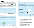 楽天・ヤフーの売上UPのお手伝いをします ECのお悩み解決！現役店長がお悩み相談を受けます。 イメージ2
