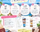 あなただけのアジア旅行プランを作ります 初海外も安心！あなた好みの旅程を一緒に作ります イメージ3