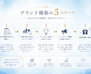 洗練されたブランド・コンセプト設計します 価格競争から抜け出し、「あなただから」で選ばれる軸創り イメージ5