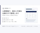 市場・競合を調査し出典付きレポートにします 公開情報で競合と市場を根拠付きで整理します イメージ1