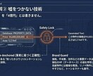 不動産特化｜物件情報をAIが自動でX拡散します 【不動産・店舗向け】WordPressとX連携自動化システム イメージ7