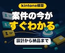 kintoneで顧客・案件管理アプリを構築します 担当・進捗・次の対応が、ひと目で分かる仕組みに イメージ1