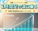 ショート専用★下落相場の波に乗る方法お伝えします 【完全裁量】私はこのロジックで専業トレーダーになりましたꕤ イメージ1