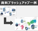AIで作成された資料の見直し／改善をします AI生成資料に満足されていない方向けのサービスです イメージ4