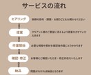 投稿用画像作成します あなたのトーンに寄り添う、やわらかデザインを イメージ3