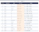 商品CSV・Excelの整形と不備確認をします 100行・4列まで。先頭ゼロを守り要確認箇所を一覧に イメージ2