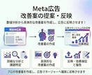 Meta広告配信後の運用・改善をします 限られた予算でも成果を最大化できるようにサポートします イメージ2