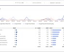 Looker Studioでレポート作成します GA4のプロがLooker Studioでデータ活用を支援！ イメージ8