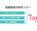 サービス・商品をマンガ動画でわかりやすく表現します 【企業向け】サービス・商品・採用に使えるマンガ動画制作 イメージ2