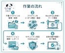 放置してるWordpressを整理します ずっと放置してたWordPressをスッキリ更新！ イメージ5