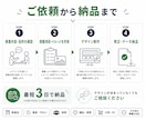 LINE公式のリッチメニュー画像を作成します 累計300枚以上｜見やすく押しやすいデザインを3,500円で イメージ9