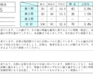 消費税法、全統上位0.4%の私が合格まで伴走します 冬場の過ごし方や科目選択などなんでもご相談ください！ イメージ2