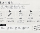 会社・お店・ブランドのオリジナルロゴを制作します シンプルから個性的まで。想いに寄り添ったロゴをデザインを イメージ4
