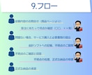 法人・個人事業主の記帳代行／会計入力を代行します ｜丁寧・迅速な記帳サポート｜会計業界10年｜税理士登録予定 イメージ10